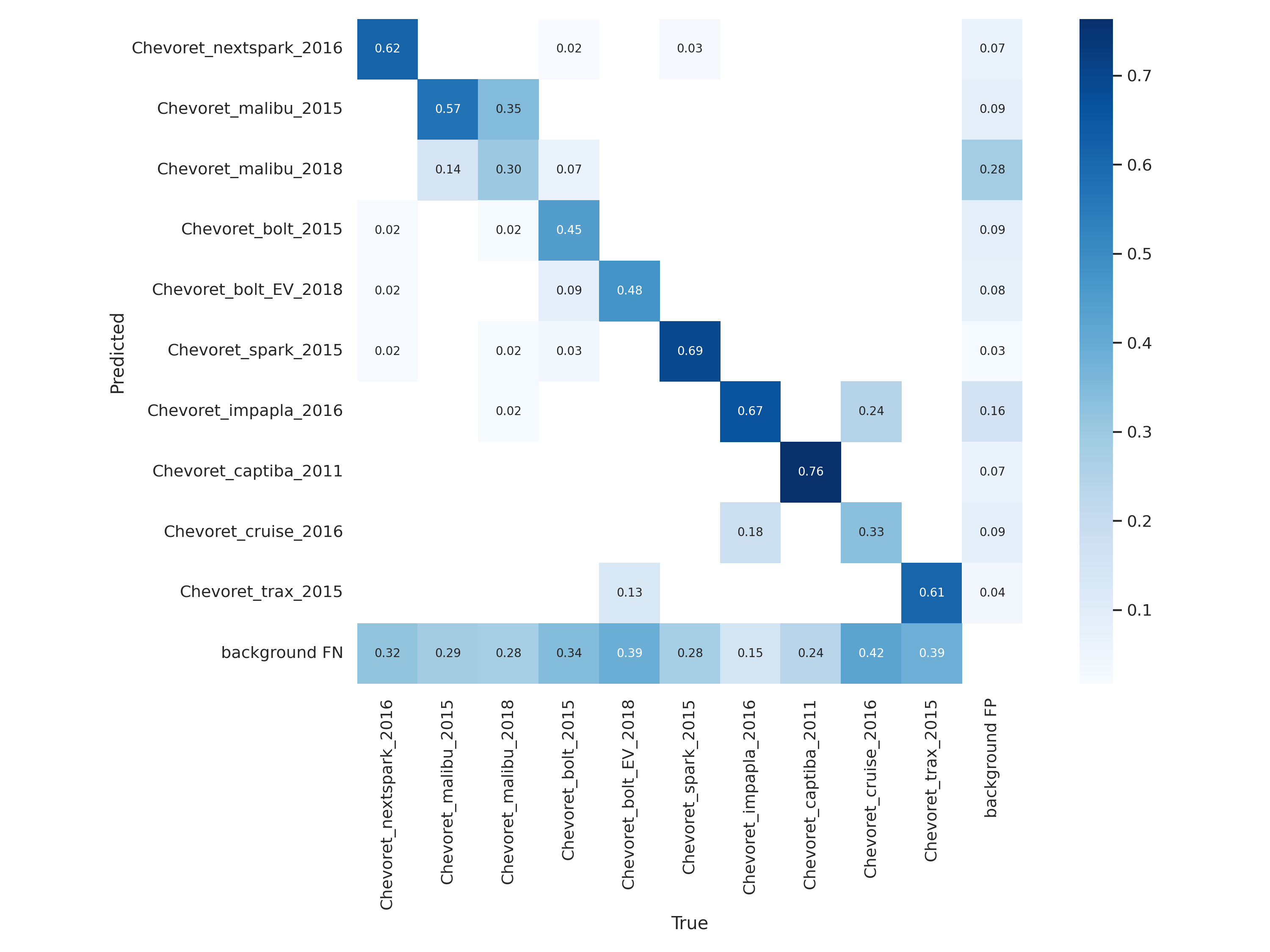Confusion Matrix