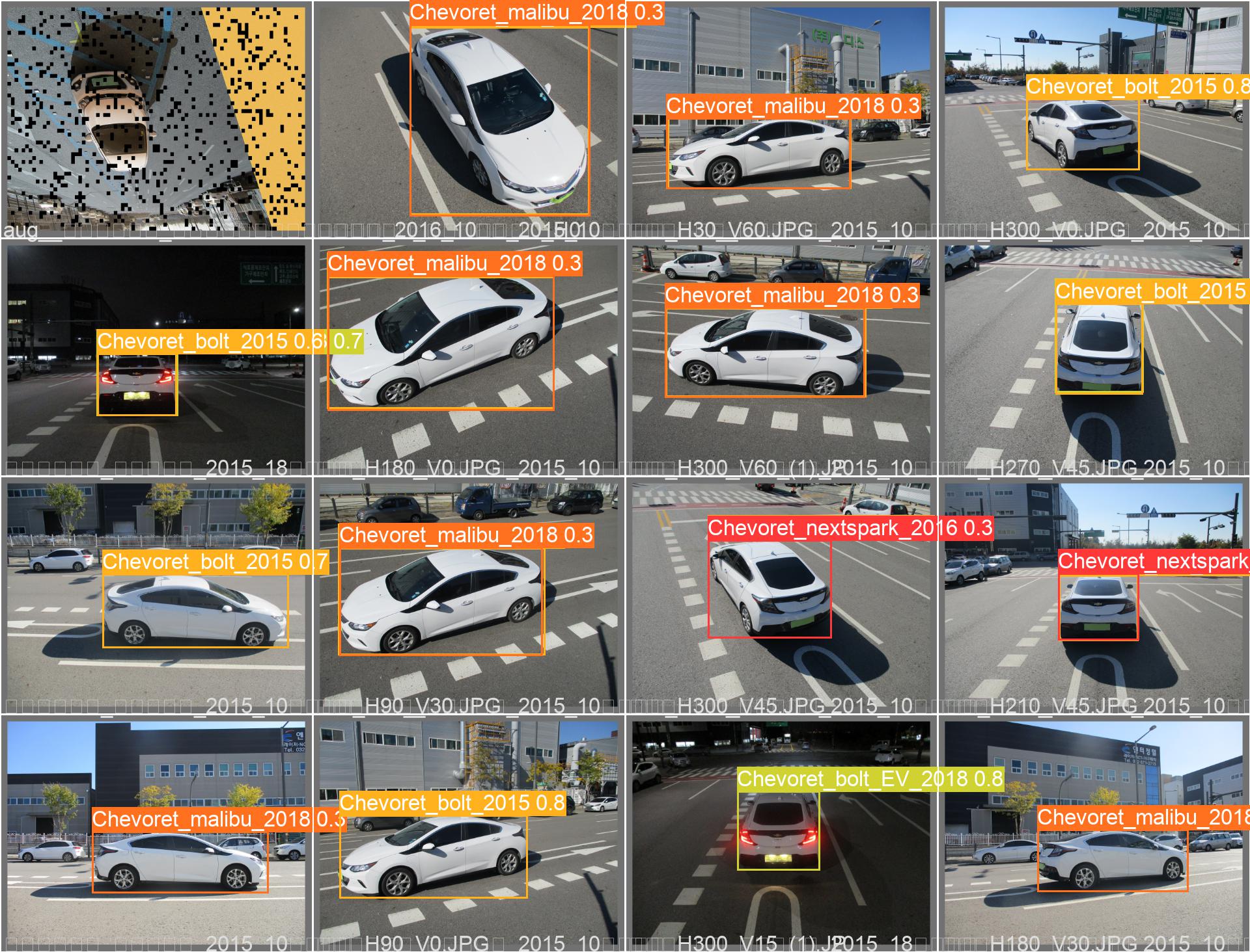 검증 예측 결과