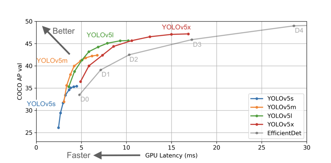 훈련 데이터 배치 시각화