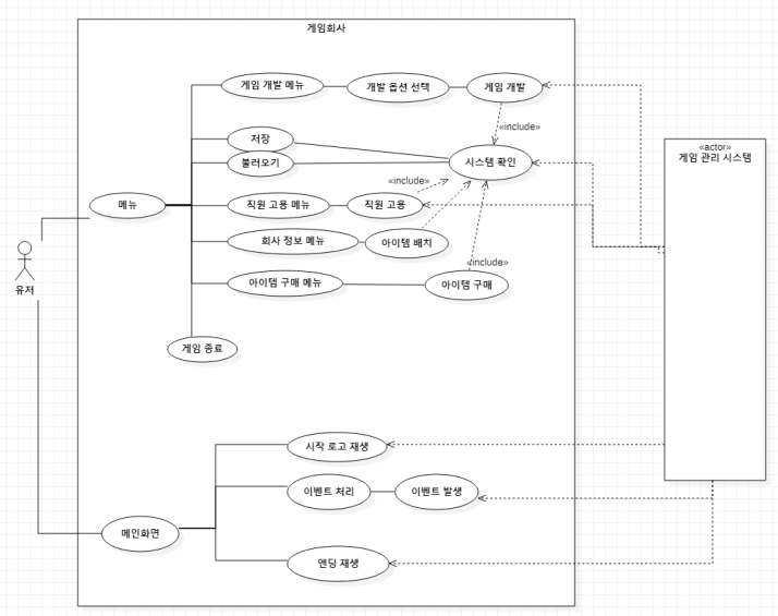 게임 아키텍처 구조