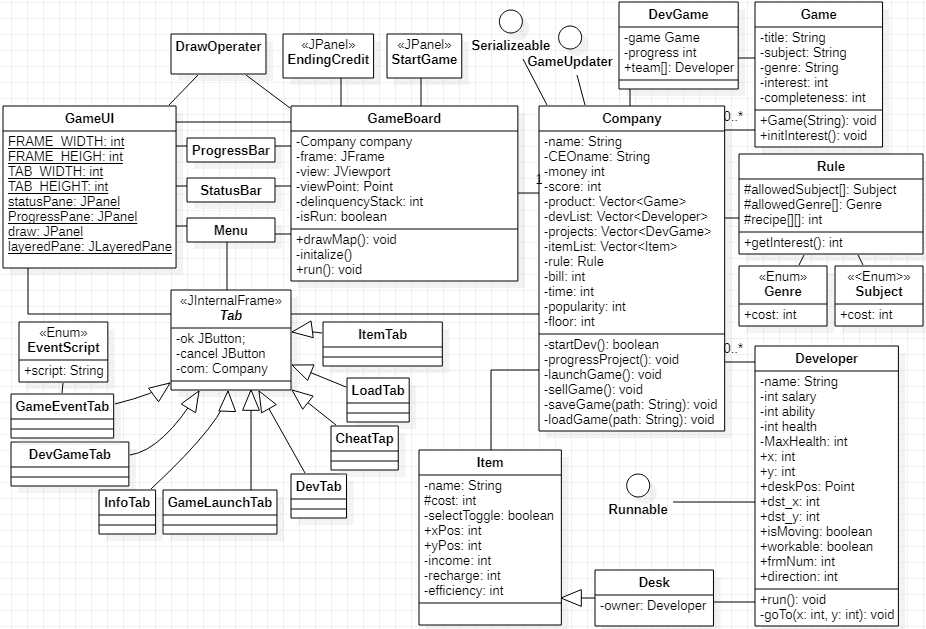 클래스 다이어그램