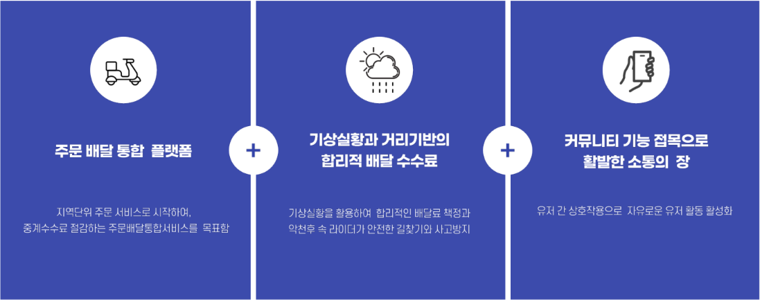 기상천외라이더 사업 요약